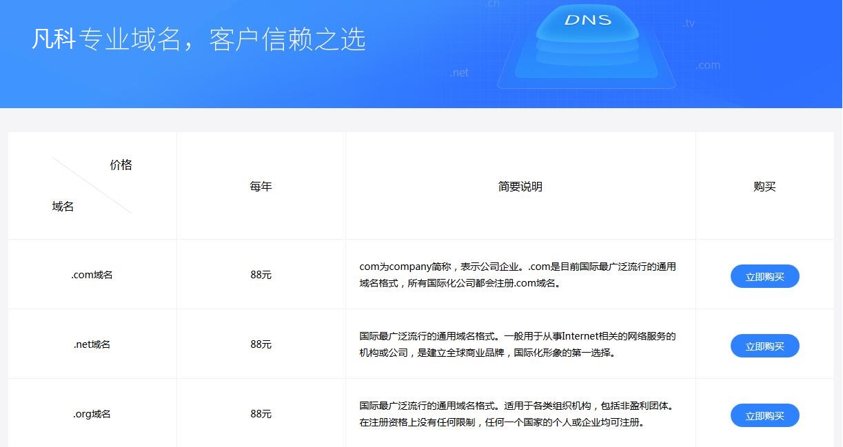 一个怎么做优化