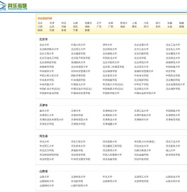 其乐考研信息查询