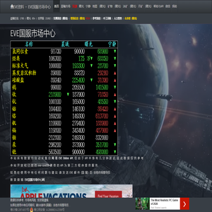EVE资料 - EVE国服市场中心