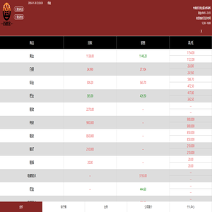 百德金贵金属行情(bdj9999.com)-黄金回收