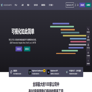 Highcharts 中文站